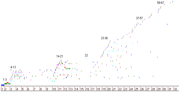 Another pretty graph